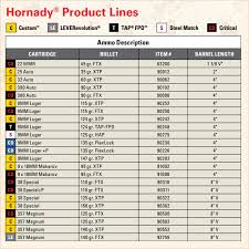 Free 3 Sample Ballistics Charts In Pdf