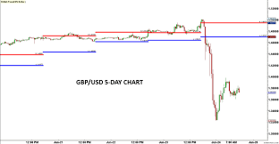 Gbp Usd Drops To Black Wednesday Levels Oil News