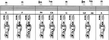 Clarinet Fingering Chart