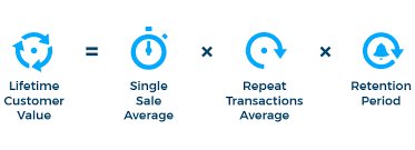 Switch To Customer Lifetime Value
