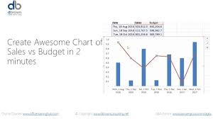 Excel Tutorial Build Variance Analysis Chart In Excel Sales Vs Budget In 2 Minutes
