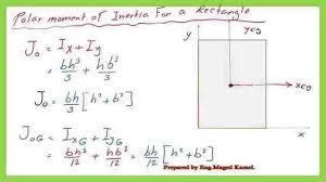 of inertia ixy for a rectangle