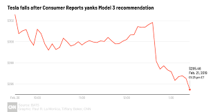 Live Updates Tesla Model 3 Loses Consumer Reports