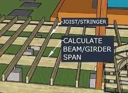 wood deck beam calculator