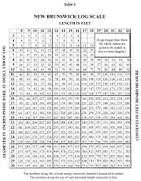 Module 8 Wood Utilization And Technology Lands And