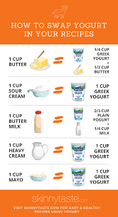 how to subsute greek yogurt in recipes