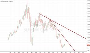 Scbff Stock Price And Chart Otc Scbff Tradingview