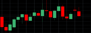 how to read a candlestick chart