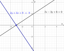 The Line 2x 3y 6 0 Intersects The