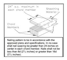 diaphragm nailing into double red