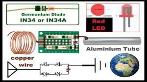 how to make rf detector you