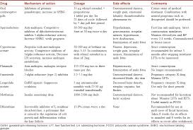 Hair Manifestations Of Endocrine Diseases A Brief Review
