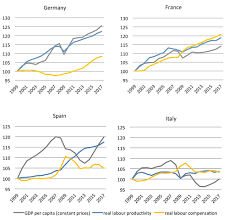 Wage Stagnation Much More Than You Wanted To Know Slate