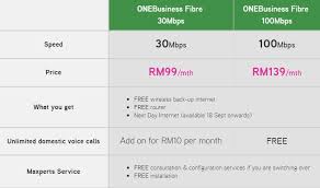 Sign up for maxis fibre today. Maxis Introduces New Fibre Broadband Plans 30mbps For Rm89 100mbps For Rm129 Lowyat Net