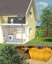 rainwater harvesting systems for