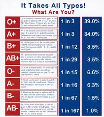 Blood Type Donor Chart