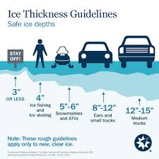 Ice Thickness Chart Ameriprise Auto Home