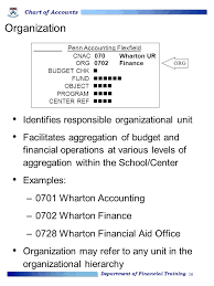 Department Of Financial Training 1 Chart Of Accounts