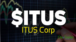 Itus Stock Chart Technical Analysis For 11 14 17
