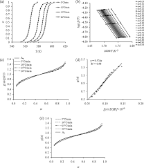 Determination Of Kinetic Model For Po Degradation At Stage