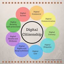 Image result for digital citizenship