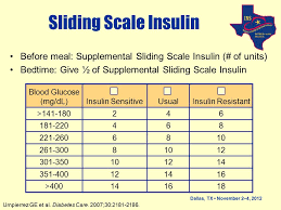 Sliding Scale Insulin Dosing Insulin Sliding Scale Pdf