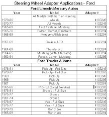 Grant 3249 3 Bolt Steering Wheel Adapter Ford Applications