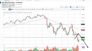 S P 500 And Nasdaq 100 Technical Analysis For December 20 2018 By Fxempire Com
