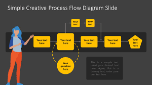 creative process flow diagram template