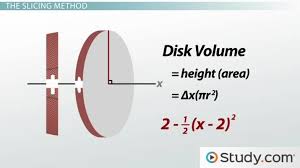 how to find volumes of revolution with