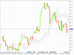 Mcx Gold Live Chart Crude Oil Market