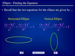 Ppt Ellipse Finding The Equation