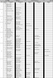 Actual 2 For 1 Trade Advice Fantasyfootball