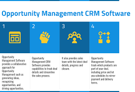 Top 26 Opportunity Management Crm Software Compare Reviews
