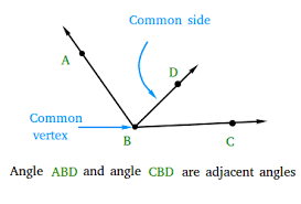 adjacent angles definition and exles