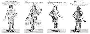 the human body in symbolism