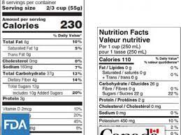 the benefits of nutrition facts labels