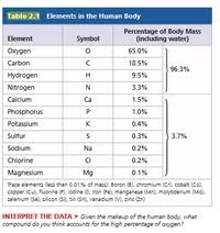table 2 1 elements in the human body