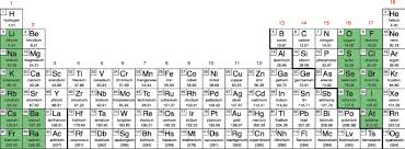 periodic properties of the elements