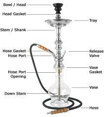 Essentially, the primary function of a bong and a hookah are quite similar. How Does A Hookah Work At Hookah Company