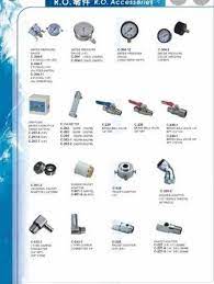 ro plant spare parts at best in
