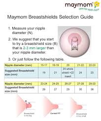 Medela Breastshield Size Breastfeeding Pumping Medela