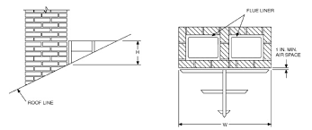 California Residential Code