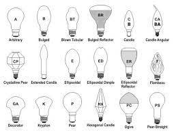 These new types of light bulbs include halogen incandescent, cfl bulbs and led lights. Light Bulb Shapes Types Sizes Identification Guides And Charts