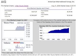 Aig Trading Notes The Pre Market Story American