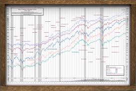 There is lot of useful information for traders and investors. Stock Market Chart Posters By Src Set Of All Four Best Selling
