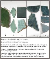 Finegemdesigns Projects Page Guatemala Jadeite Color Chart