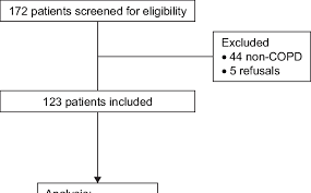 Flow Chart Of Study Design And Patient Recruitment