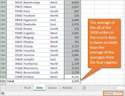 pivot table average of averages in