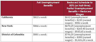 If you're a california worker who's been laid off due to the coronavirus pandemic or for any other reason, you might be eligible for unemployment benefits. Who Cares Unemployment Benefits For Reduced Hours And Furloughed Employees Steptoe Johnson Llp